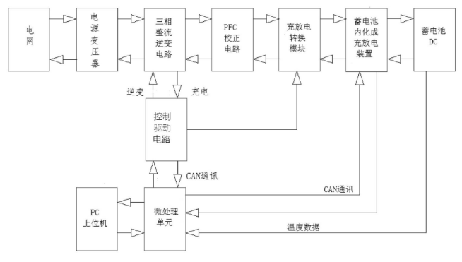 Internalization Technology